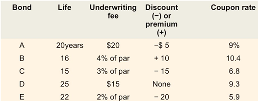 1910_Cost of debt.png